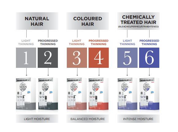 Nioxin 3 step system at the best salon in Surrey